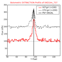 No Extraction Profils !?