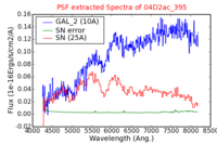 No PSF Spectra !?