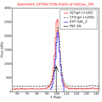 No Extraction Profils !?