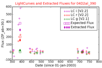 No Light Curves !?