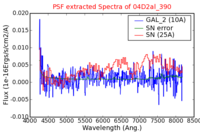 No PSF Spectra !?