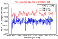 No PSF Spectra !?