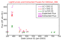 No Light Curves !?