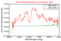 No PSF Spectra !?