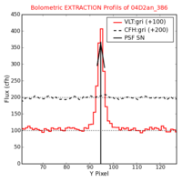 No Extraction Profils !?