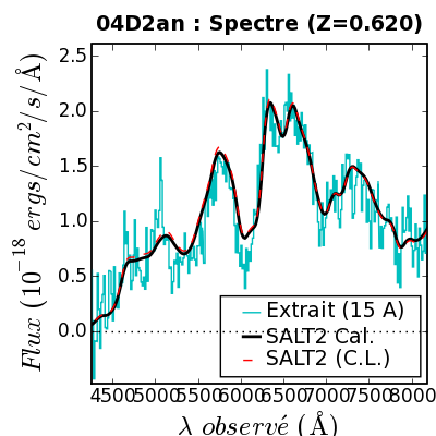SALT Spec.fit