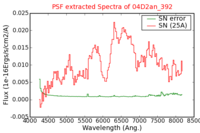 No PSF Spectra !?