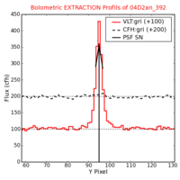 No Extraction Profils !?