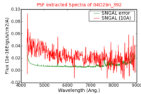 No PSF Spectra !?