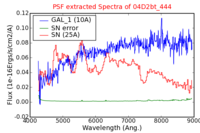 No PSF Spectra !?