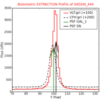 No Extraction Profils !?