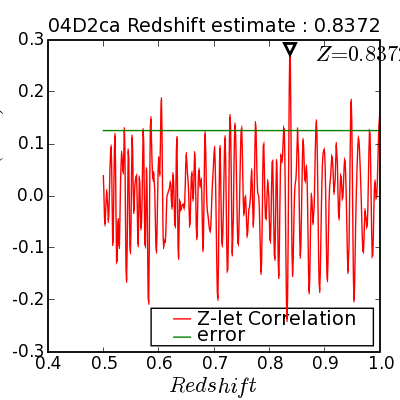 Z-level