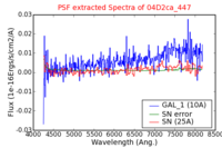No PSF Spectra !?