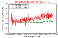 No PSF Spectra !?