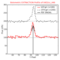 No Extraction Profils !?