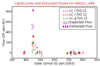 No Light Curves !?