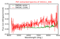 No PSF Spectra !?