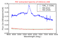 No PSF Spectra !?