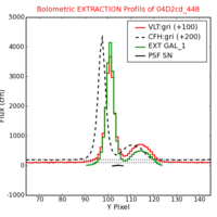 No Extraction Profils !?