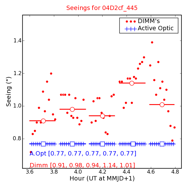 Seeing Measures
