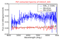 No PSF Spectra !?