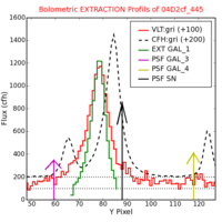 No Extraction Profils !?