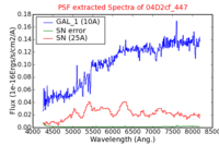 No PSF Spectra !?