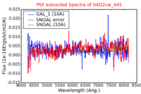 No PSF Spectra !?