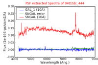 No PSF Spectra !?