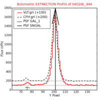 No Extraction Profils !?