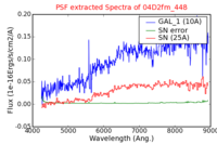 No PSF Spectra !?