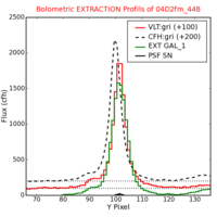 No Extraction Profils !?