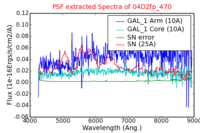 No PSF Spectra !?