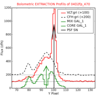 No Extraction Profils !?
