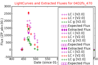 No Light Curves !?
