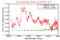 No PSF Spectra !?
