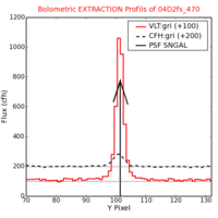 No Extraction Profils !?