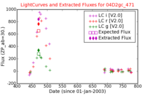No Light Curves !?
