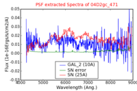 No PSF Spectra !?