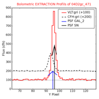 No Extraction Profils !?