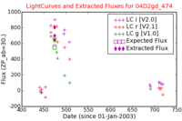 No Light Curves !?