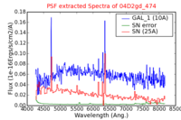 No PSF Spectra !?