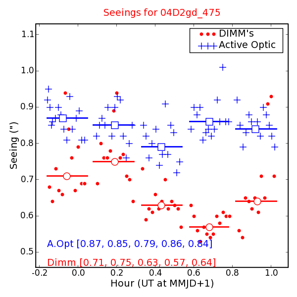 Seeing Measures