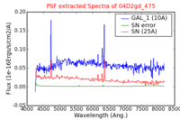 No PSF Spectra !?