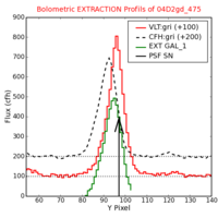 No Extraction Profils !?