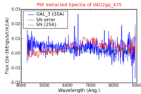 No PSF Spectra !?
