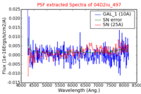 No PSF Spectra !?