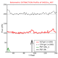 No Extraction Profils !?
