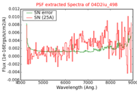 No PSF Spectra !?
