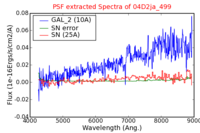 No PSF Spectra !?
